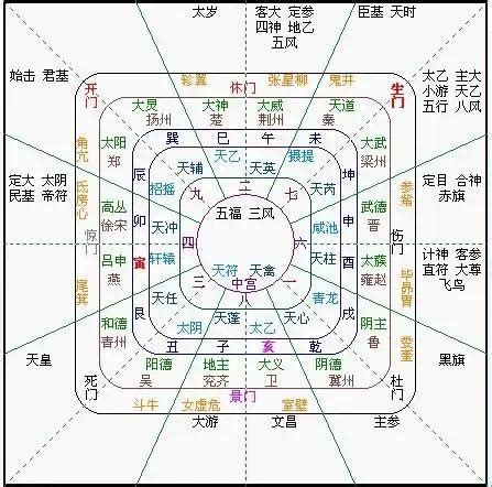 太乙數|太乙神數介紹